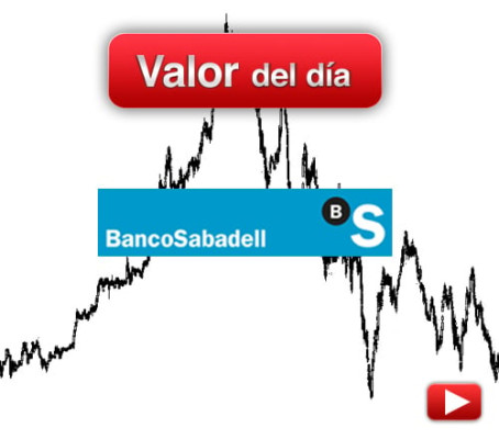 Banco Sabadell: análisis técnico