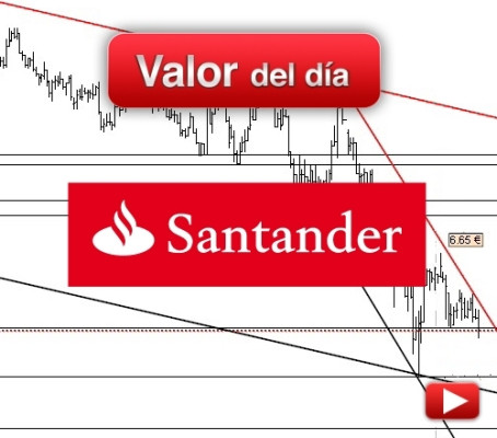 Banco Santander: análisis técnico