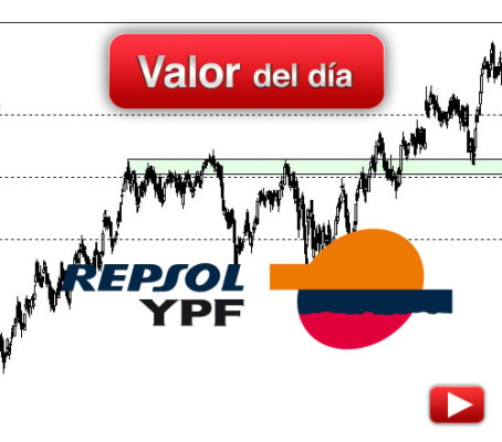 Repsol: análisis técnico