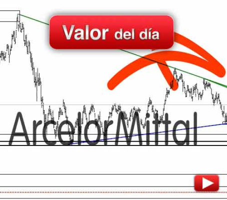 ARCELORMITTAL: análisis técnico