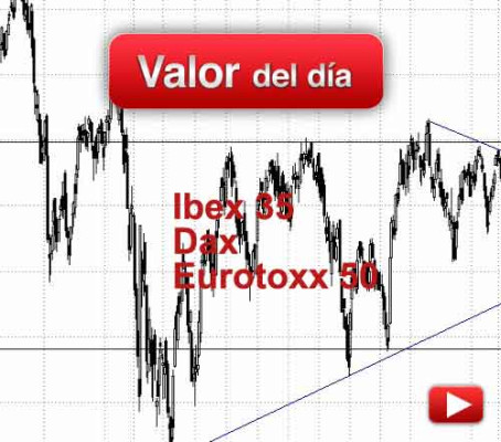 Ibex 35: análisis técnico