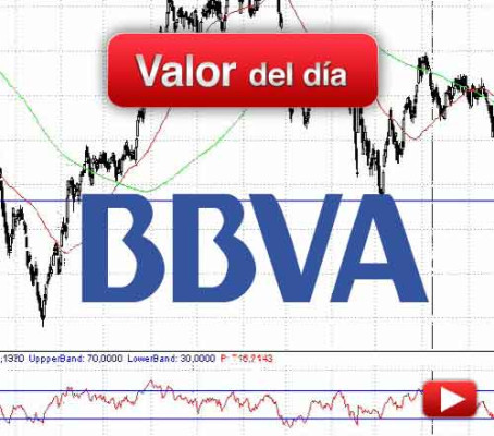BBVA: análisis técnico