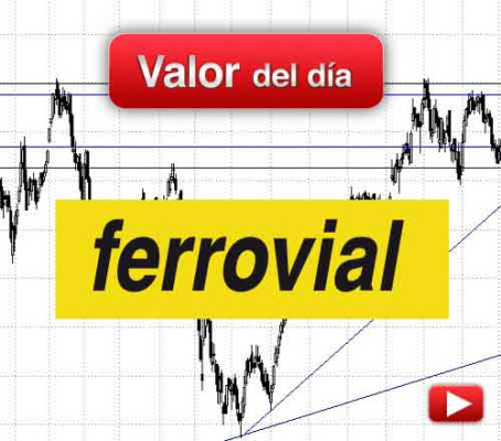 FERROVIAL: análisis técnico