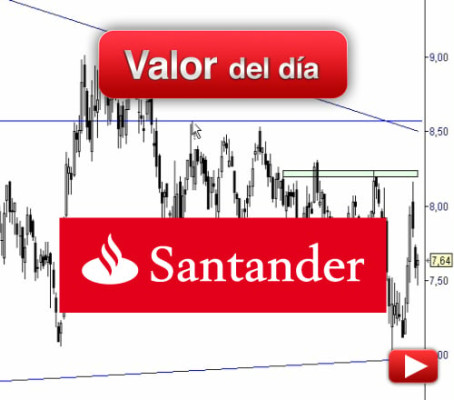 SANTANDER: análisis técnico