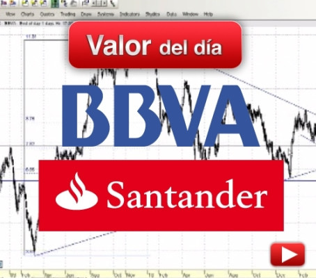 BBVA Y SANTANDER: análisis técnico