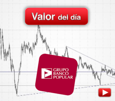 BANCO POPULAR: análisis técnico