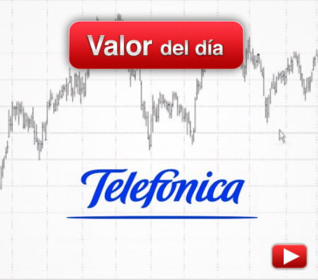 TELEFÓNICA: análisis técnico