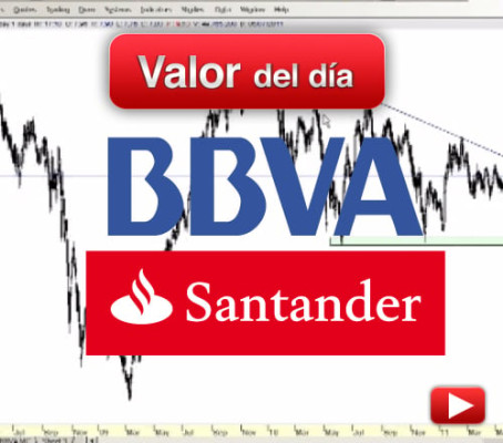 BBVA y SANTANDER: análisis técnico