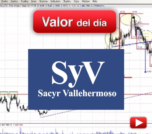 SACYR VALLEHERMOSO: análisis técnico