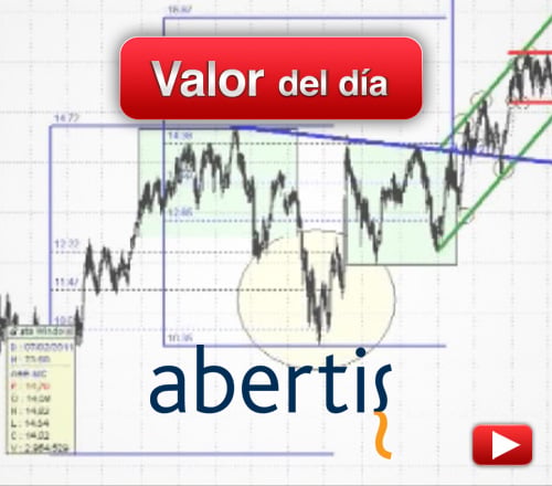 ABERTIS: análisis técnico