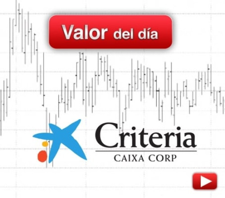CRITERIA CAIXA CORP: análisis técnico