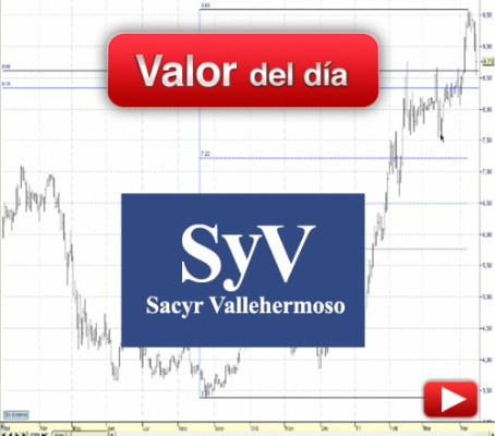 SACYR VALLEHERMOSO: análisis técnico