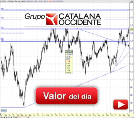 CATALANA OCCIDENTE, análisis técnico