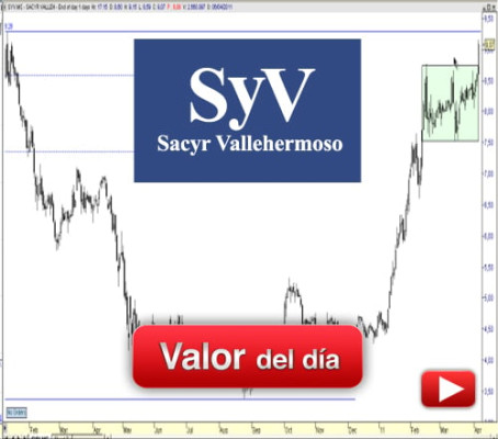 SACYR VALLEHERMOSO: análisis técnico