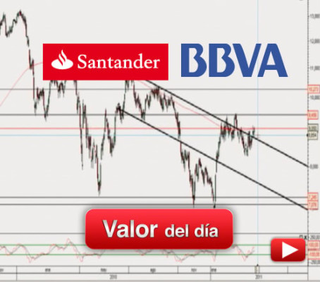 BBVA, BANCO SANTANDER: análisis técnico