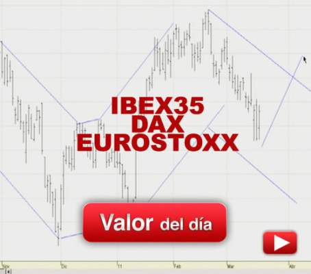 IBEX 35, EUROSTOXX, DAX: análisis técnico