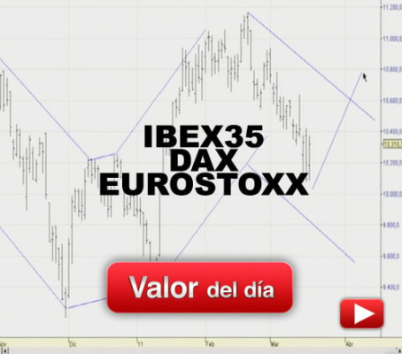 IBEX, DAX, EUROSTOXX: análisis técnico