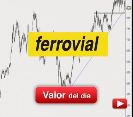 FERROVIAL: análisis técnico