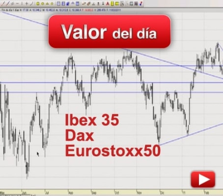 IBEX 35, EUROSTOXX, DAX: Análisis técnico