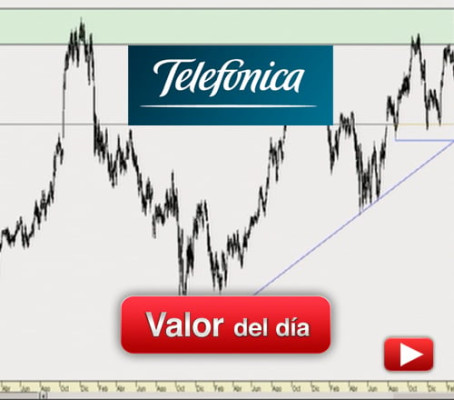 TELEFÓNICA: análisis técnico