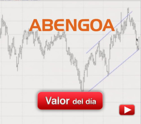 ABENGOA: análisis técnico