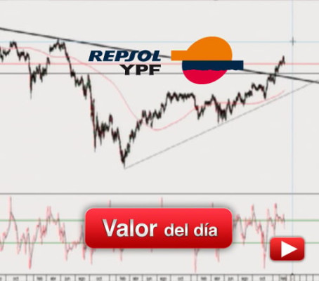 REPSOL: análisis técnico