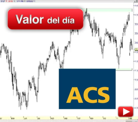 ACS: análisis técnico
