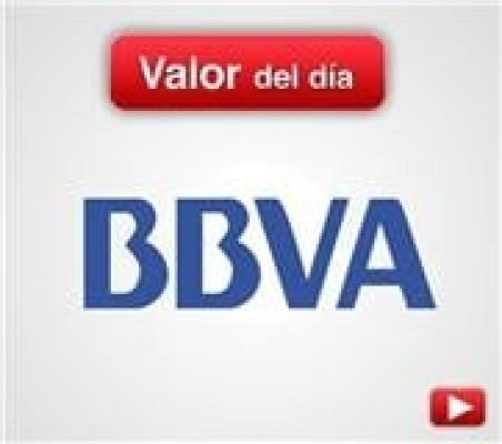 BBVA: análisis técnico
