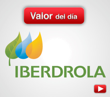 IBERDROLA: análisis técnico