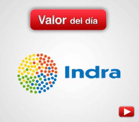 ANÁLISIS TÉCNICO: Indra