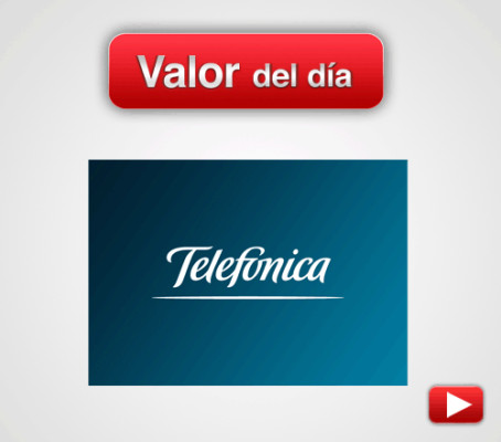 Telefónica: análisis técnico