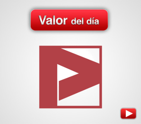 Banco Popular: análisis técnico