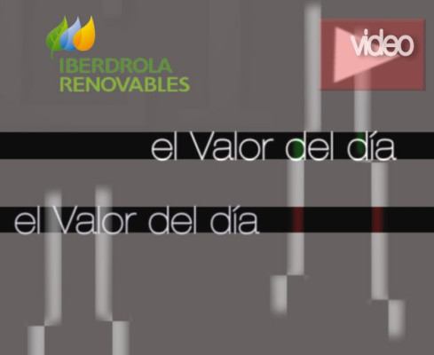 Iberdrola Renovables: análisis técnico - 