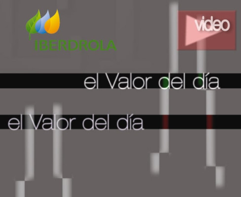 Iberdrola: análisis técnico