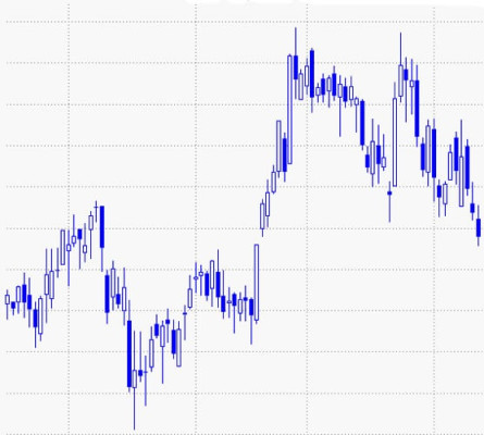 Ante la siguiente situación en el gráfico, ¿Qué estrategia plantearías? Largo/corto, objetivo y stop loss.