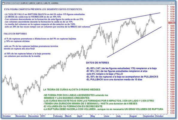 La disparidad de resultados provoca una apertura volátil en Wall Street