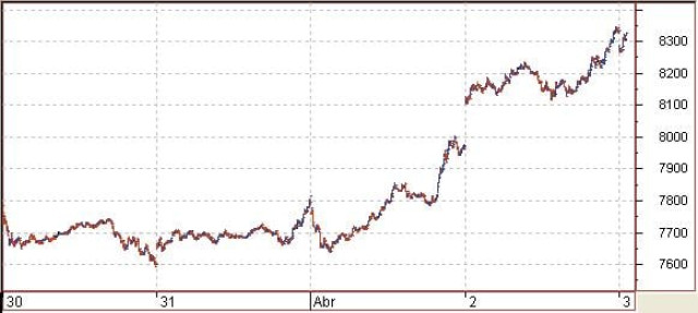 El Ibex 35 coge aliento y muestra descensos moderados