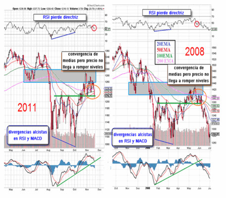Perspectivas del mercado Octubre 2007