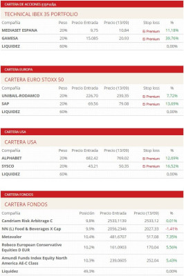 Informe de mercados de Abante Asesores - septiembre