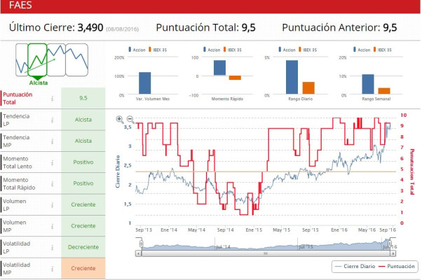 Diario de mercados 26 de junio