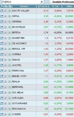 Informe diario 14 de junio