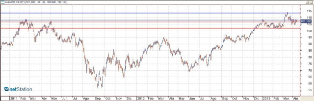 Diario de Mercado para el 5 de junio