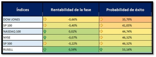 La bolsa española abre con alzas del 0,3%, tras el nuevo máximo de Wall Sreet