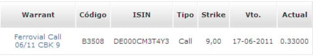 Estrategia de TraderWatch Warrants (19-01-2007)