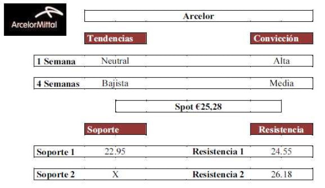 Arcelor reanuda cotización con alzas tras OPA mejorada de Mittal