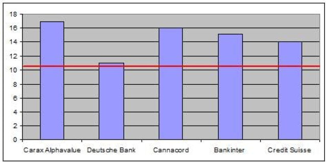 NIVELES DE REFERENCIA- Por el Departamento de Análisis de Dif Broker