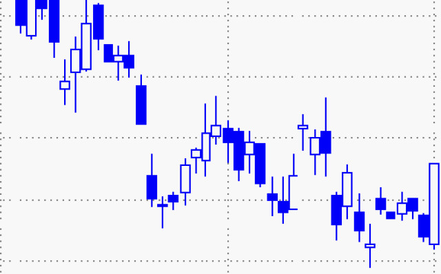 Ante la siguiente situación en el gráfico, ¿Qué estrategia plantearías? 
Largo/corto, objetivo y stop loss