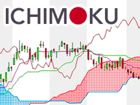 Ichimoku