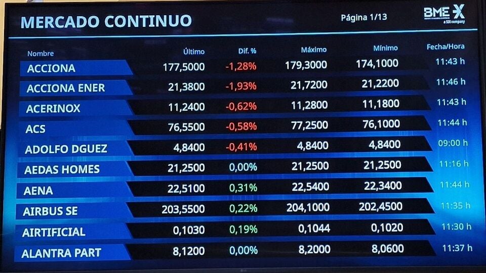 Dos valores del Mercado Continuo que se disparan a pesar de la guerra en Oriente Medio