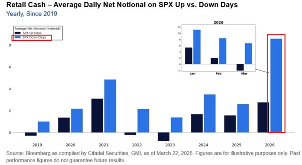 ¿Vienen curvas en Wall Street? Los datos no invitan al optimismo...